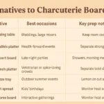 Alternatives to Charcuterie Boards Comparison Table
