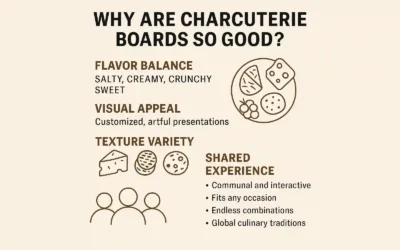 Why are Charcuterie Boards so good?