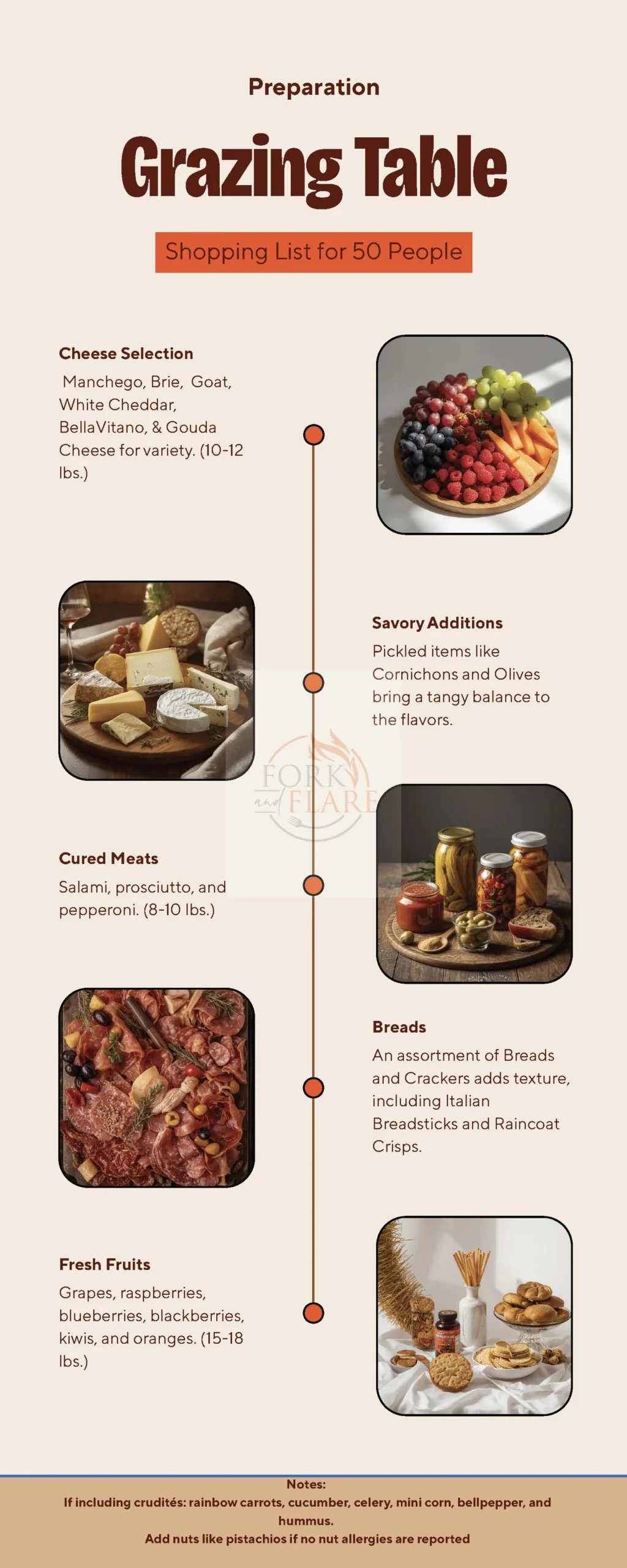 Infographic by Fork and Flare titled “Grazing Table Shopping List for 50 People,” featuring recommended quantities of artisan cheeses, cured meats, fruits, vegetables, crackers, crudités, dips, breads, and desserts, designed for Orange County catering events and charcuterie enthusiasts planning large gatherings.