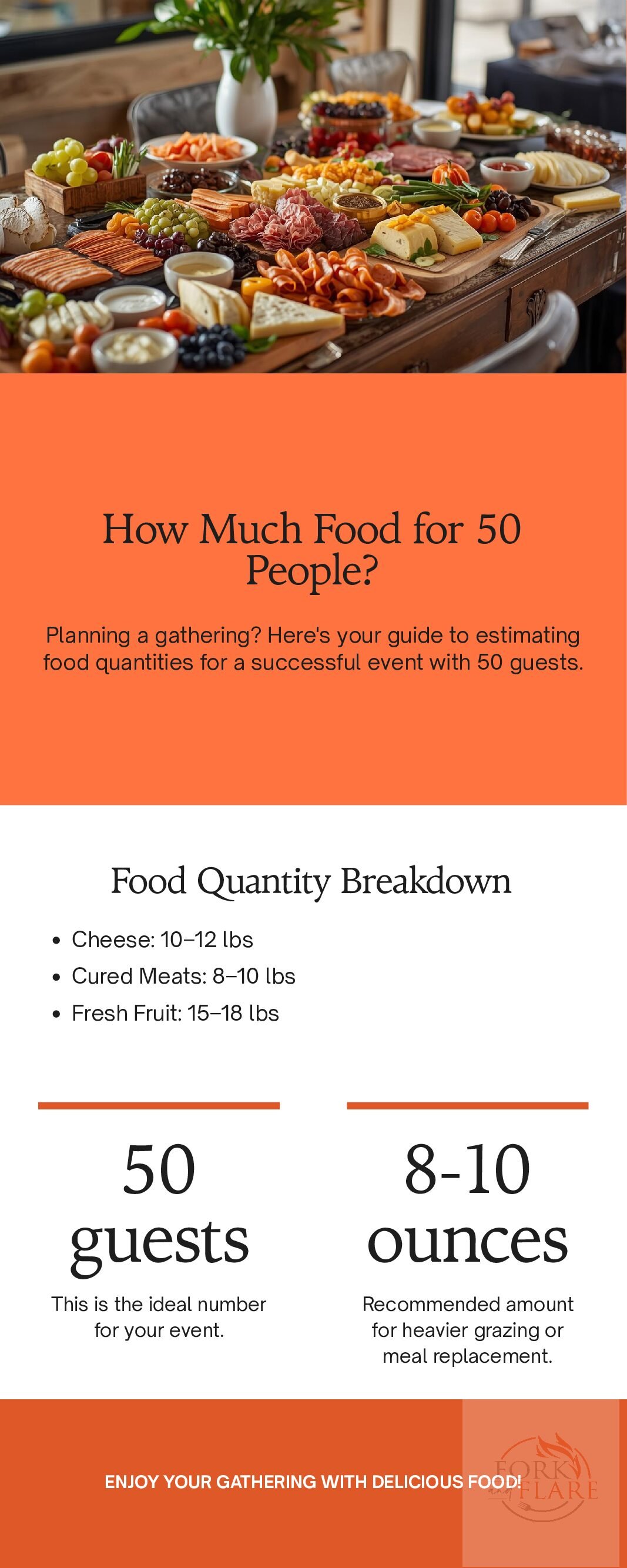 Grazing Table for 50 People Shopping List Infographic